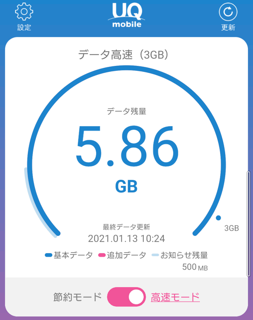 11月のUQのくりこしデータ。